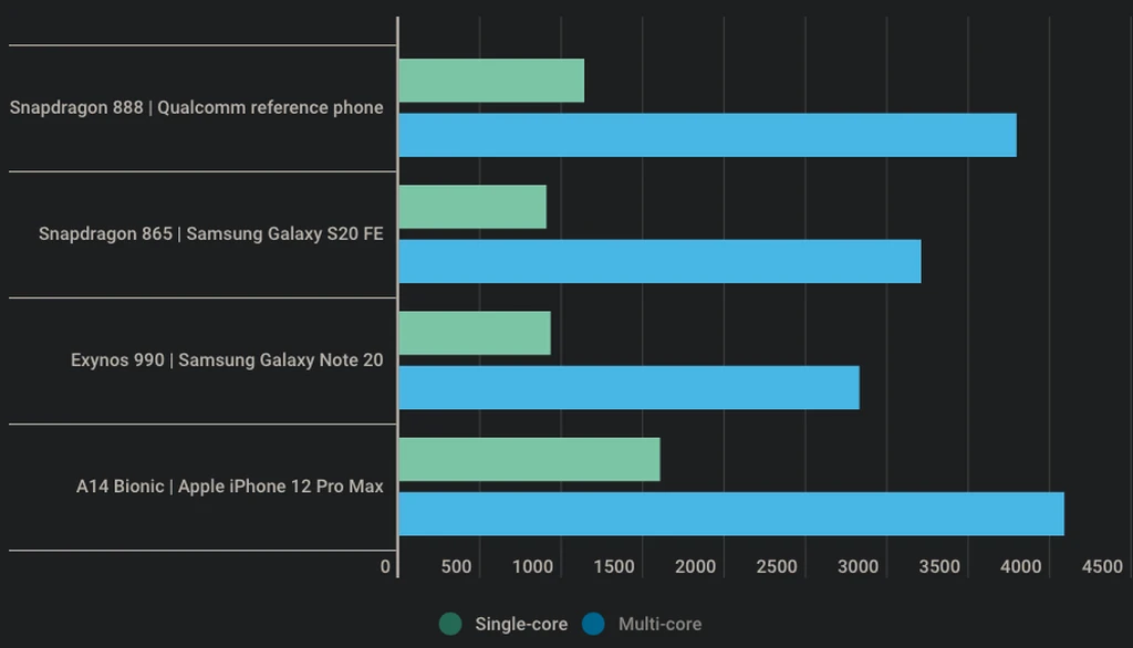 Geekbench 5